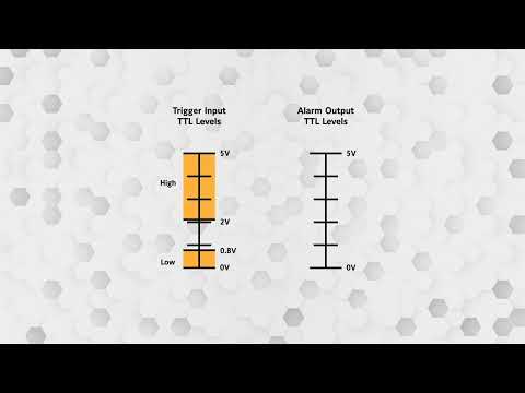 Trigger Inputs and Alarm Outputs NEW