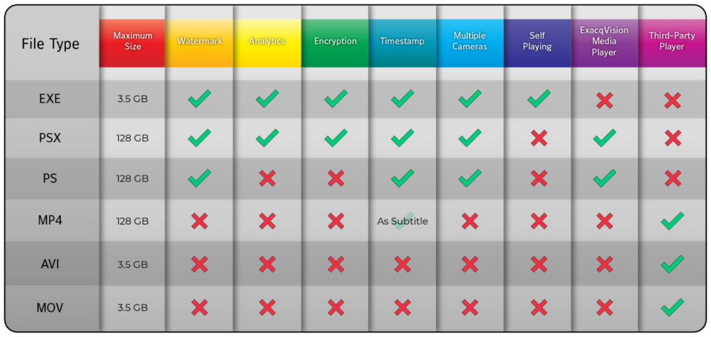 File Type Features Table