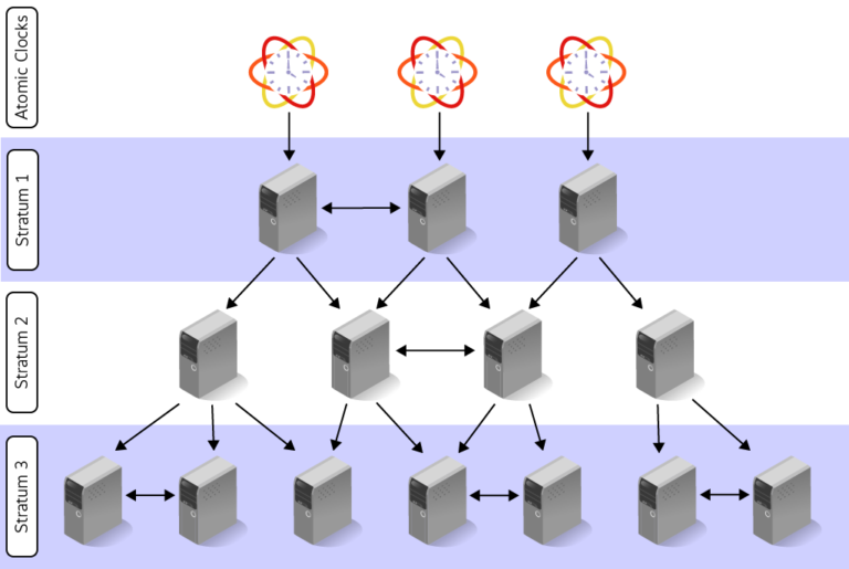 Stratum – Exacq